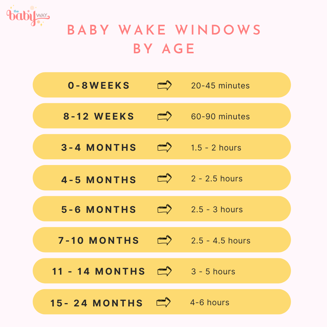 baby wake windows by age