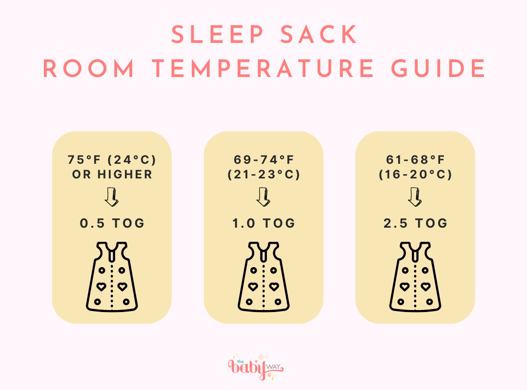 Sleep Sack Temperature Guide