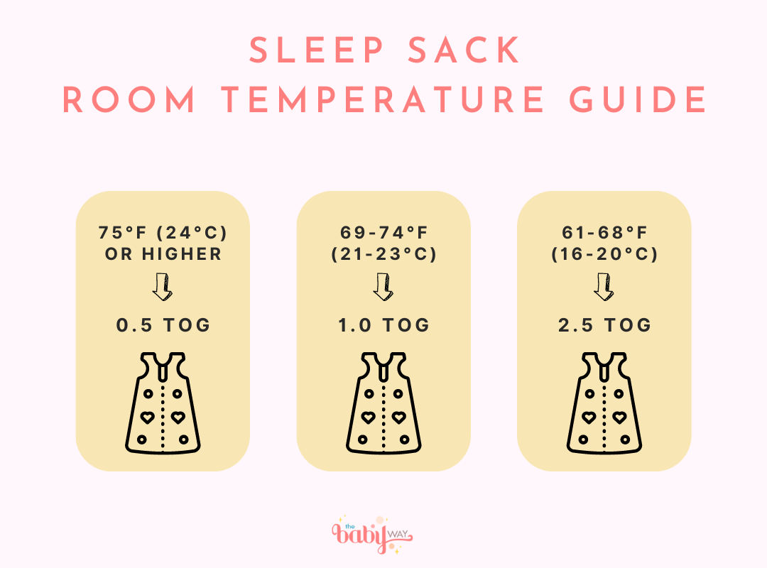 A Sleep Sack Temperature Guide - What Your Baby Should Wear For Sleep