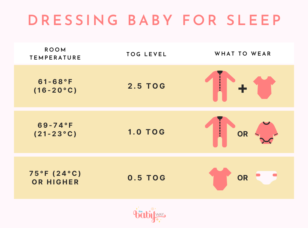 Sleep Sack Temperature Guide Dressing Baby