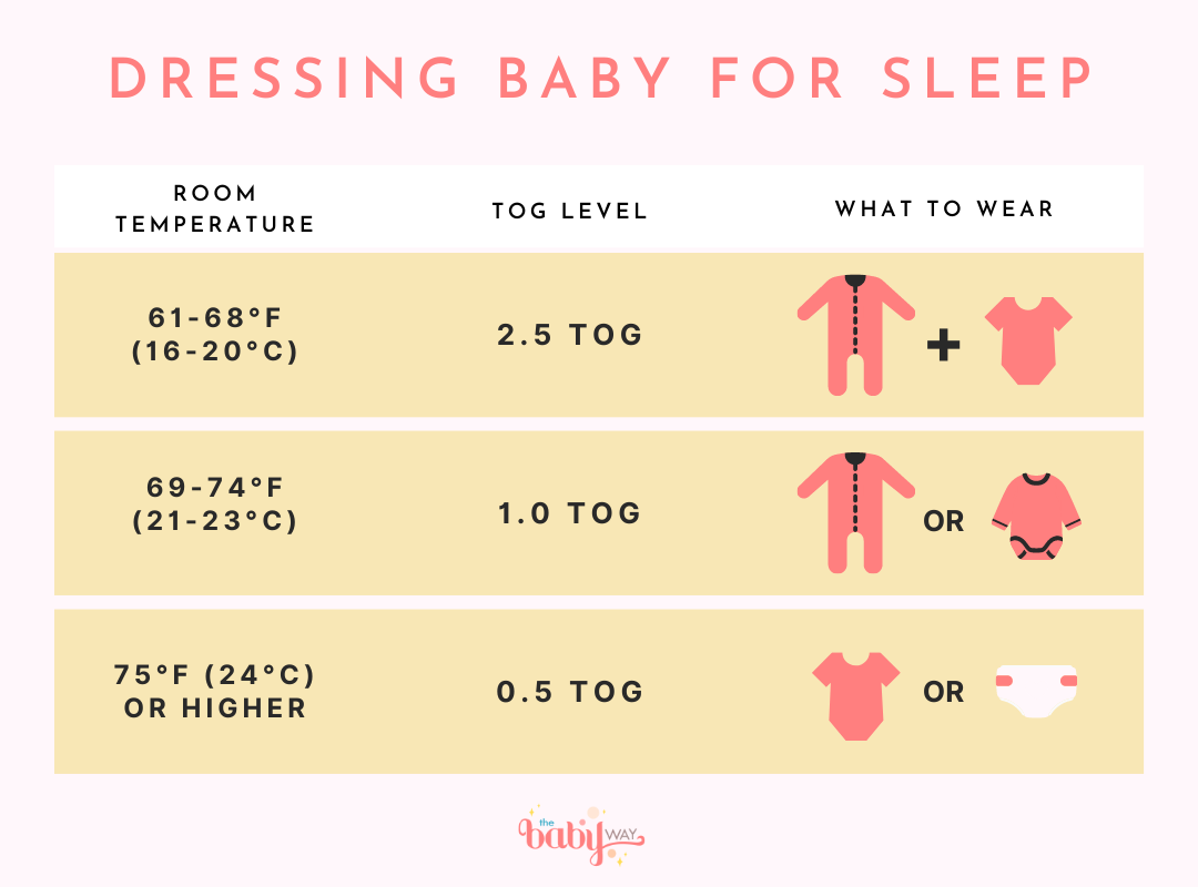 A Sleep Sack Temperature Guide - What Your Baby Should Wear For Sleep