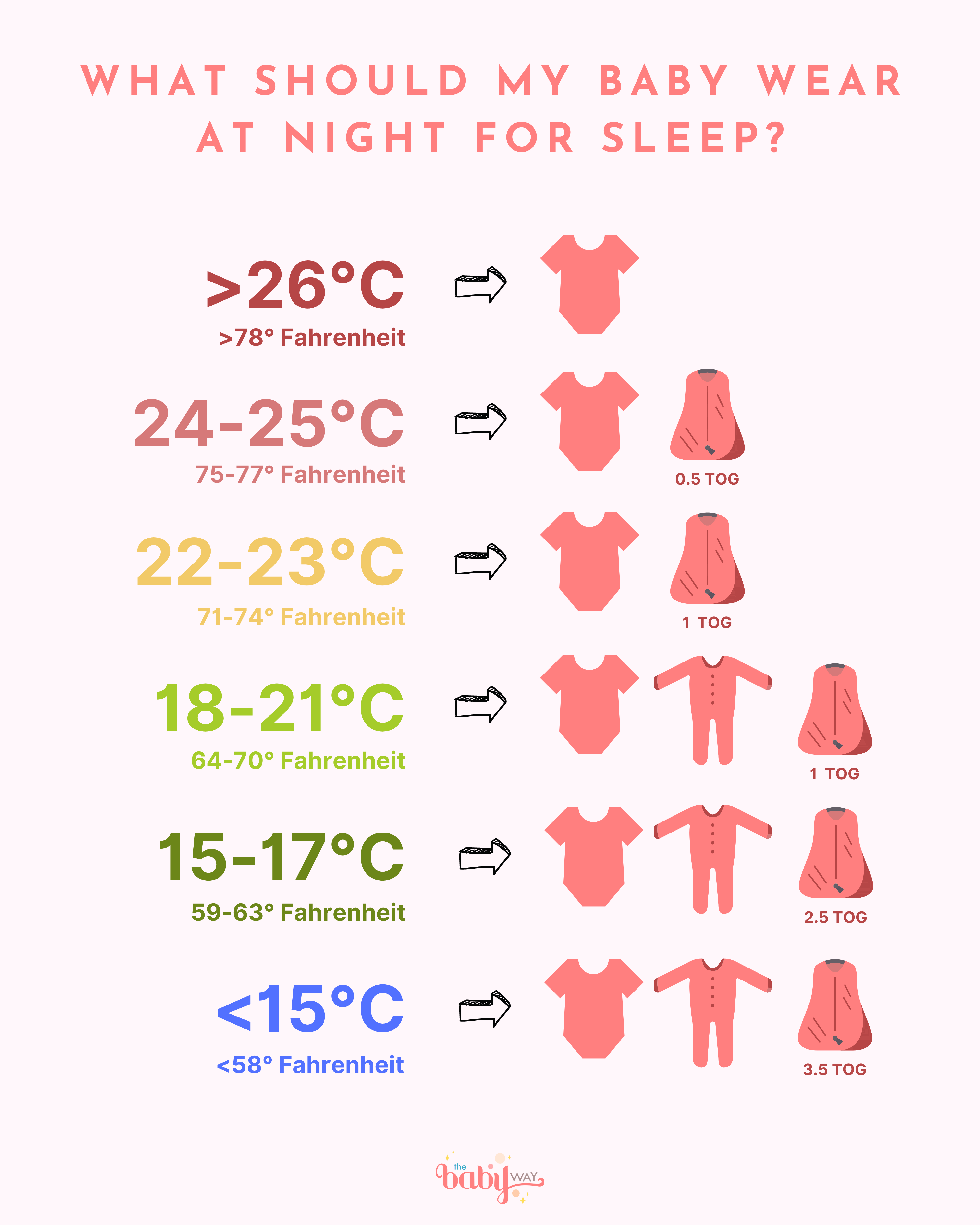 what baby should wear for sleep